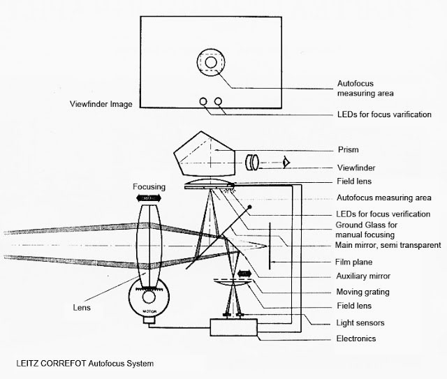 The Leica auto focus system Correfot 