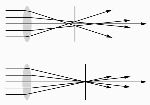 Spherical lenses