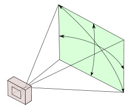 A 28 mm lens has a 74° viewing angle