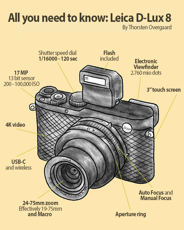 All you need to know: The Leica D-Lux 8 