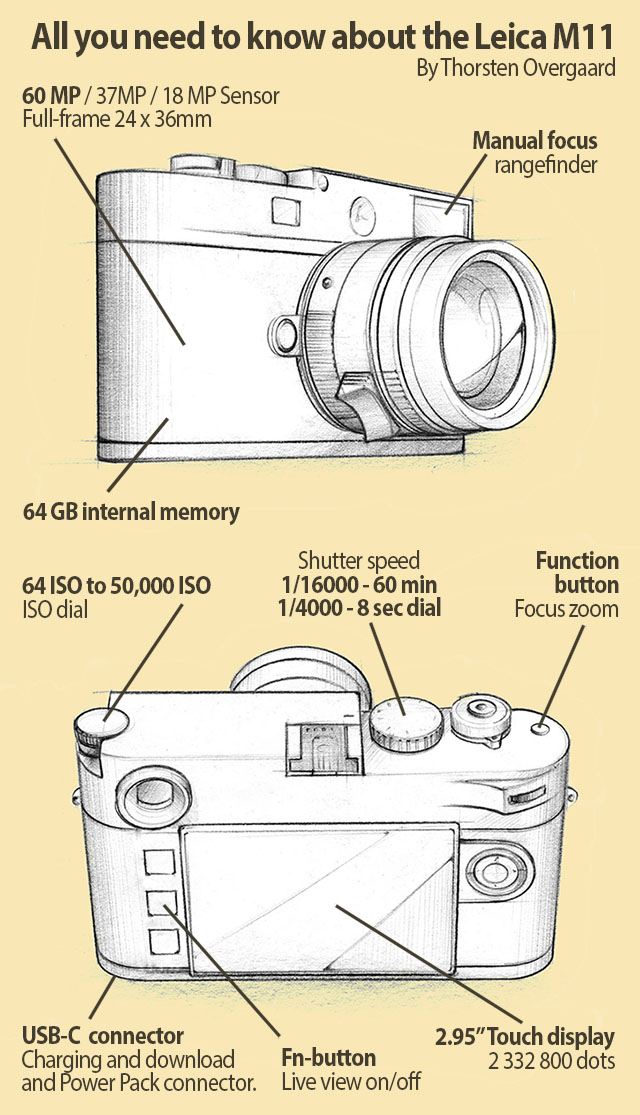 Leica M11 specifications and review. All you need to know about the Leica M11. © Thorsten Overgaard.