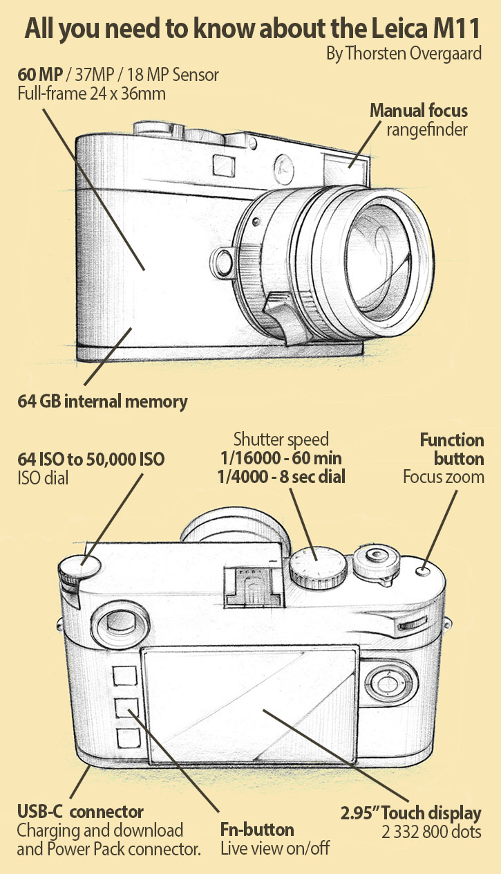 Leica M11 Review and user report by Thorsten Overgaard. Specifications. Sensor. USB-C. 60MP. Dual layer. 