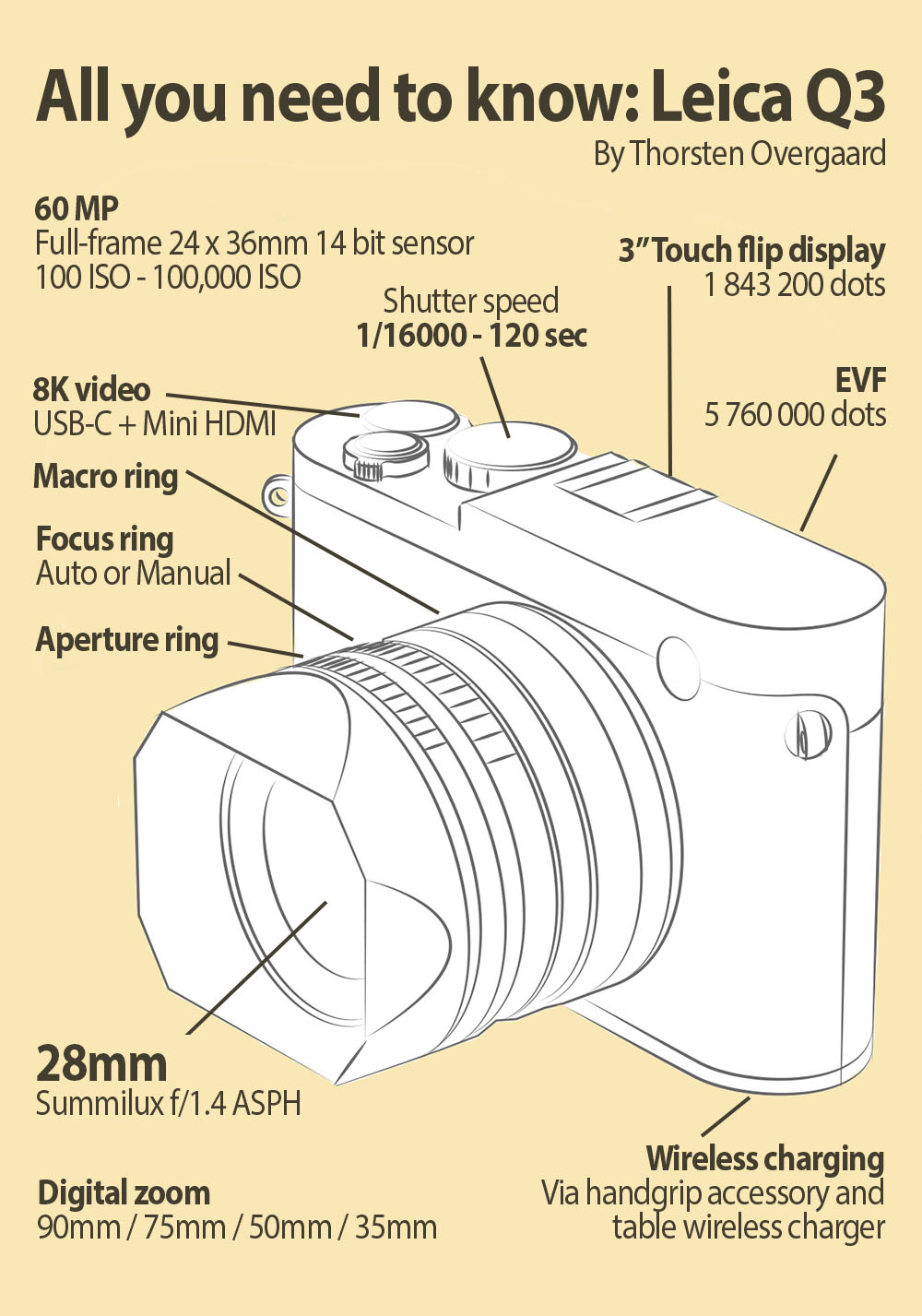 Review: All you need to know about the Leica Q3. Features and new functions. By Thorsten Overgaard from the Leica Q3 review. 