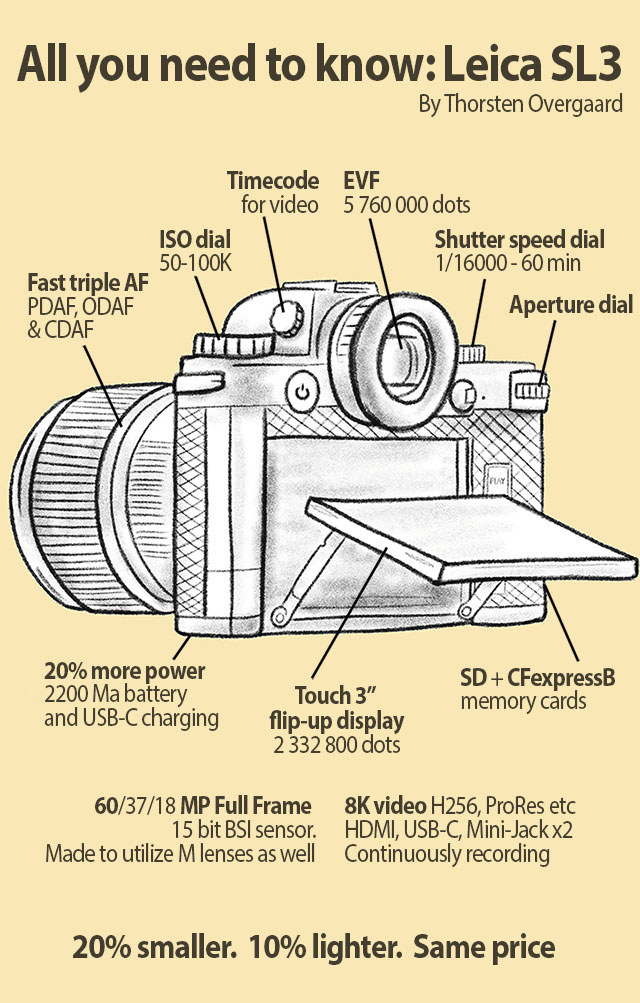 All you need to know about the Leica SL3 by Thorsten Overgaard Review