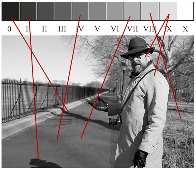 Thorsten Overgaard in New York, explaining the Zone System in his