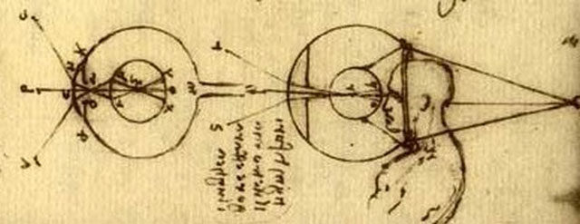 Leonardo da Vinci was all into optics long before it existed. Here he is playing with contact lenses back in 1500.