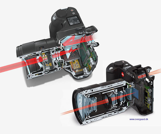 Mirrorless vs reflex dSLR: The Leica S3 on top is a medium-format DSLR camera where the image is reflected 90 degrees up into a prism and can then be seen through the viewfinder (the photographer sees through the lens). The Leica SL on the bottom is a 'hybrid mirrorless' camera that does not have a mirror: The image is read directly by the sensor and displayed on a small screen inside the viewfinder (the camera sees through the lens). © Thorsten Overgaard