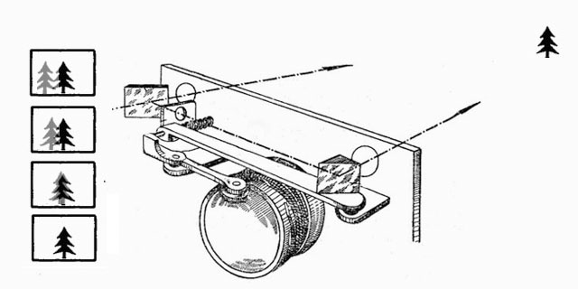 The idea of a rangefinder basically adopts the idea of using two eyes to judge the distance; just like your use your own two eyes. Unlike the eyes, you have to turn the focusing ring to make the two images match into one. In this illustration, the tree in front of the camera (upper right corner) is "double" and then, as you turn the focus ring on the lens, the two images overlap: That is the exact focus distance.