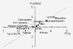 Link til strategi og idekatalog