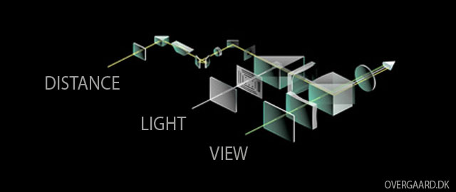 The user has a straight VIEW through viewfinder optics to he subject. Another prism mirrors into the users view the DISTANCE view - which is illuminated with LIGHT by the help of the center vindow on the camera. This middle window is also what lits up the framelines. In the Leica M 240 the middle window has been omitted and replaced with electronically lit up framelines that adjusts for the outdoor light so the framelines are extra strong in sunlight and less strong (dominant) in the dark.