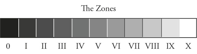 The Zone System by Ansel Adams